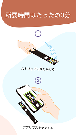 所要時間はたったの3分